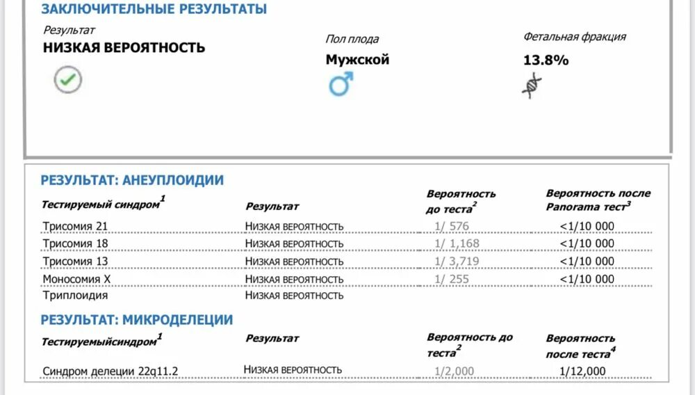 Нипт кдл. Результаты НИПТ. Результаты НИПТ пример. НИПТ Результаты расшифровка. Результаты скрининга.