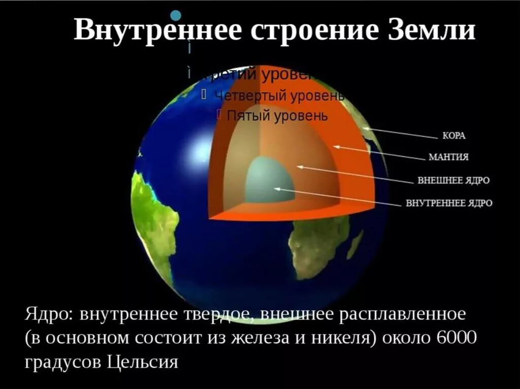 Как называется строение земли. Из чего состоит ядро земного шара. состав внешнего ядра земли. из чего состоит земной шар слои. внутреннее строение земли ядро.