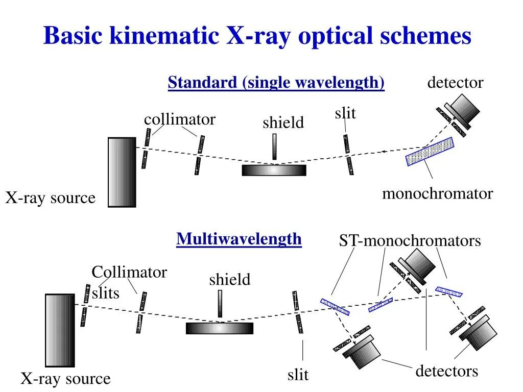 X ray double. X ray double. Dj stent. Светильник светодиодный nt-rainbow double 2х48w. Pincer импинджмент тазобедренного сустава рентген.