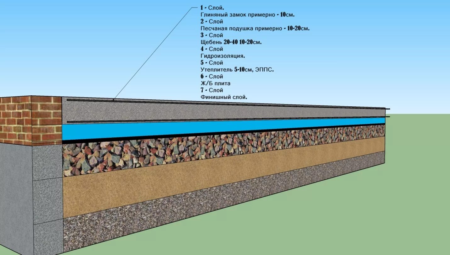 Как сделать правильно бетонные полы. Бетонная плита толщиной 100 мм по грунту. Черновой пол по грунту марка бетона. Конструкция пола - бетонная стяжка. Бетонный теплый пол по грунту в частном доме.