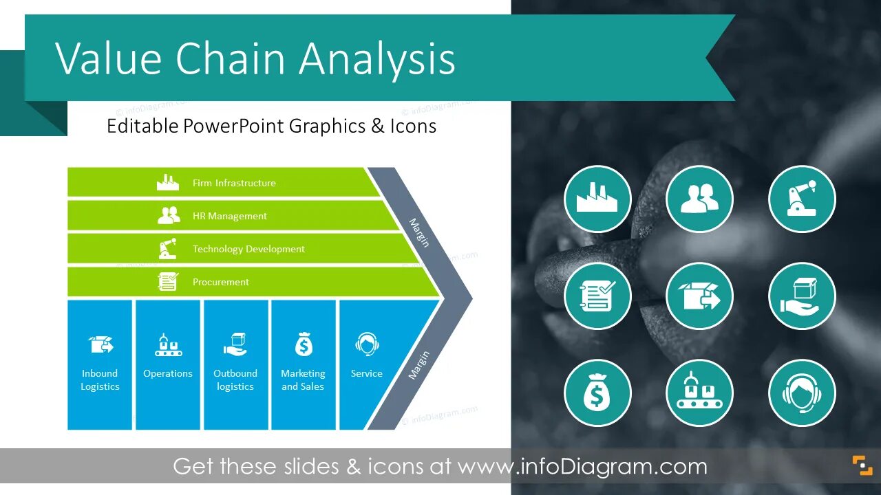 Added chain. Value Chain. Value Chain presentation. Value added Chain. Starbucks value Chain Analysis.