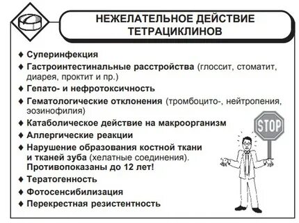 Побочные эффекты тетрациклинов