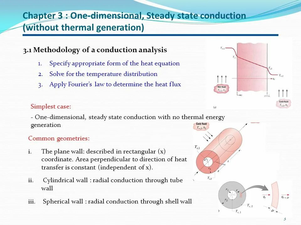 The first heated. The first heated