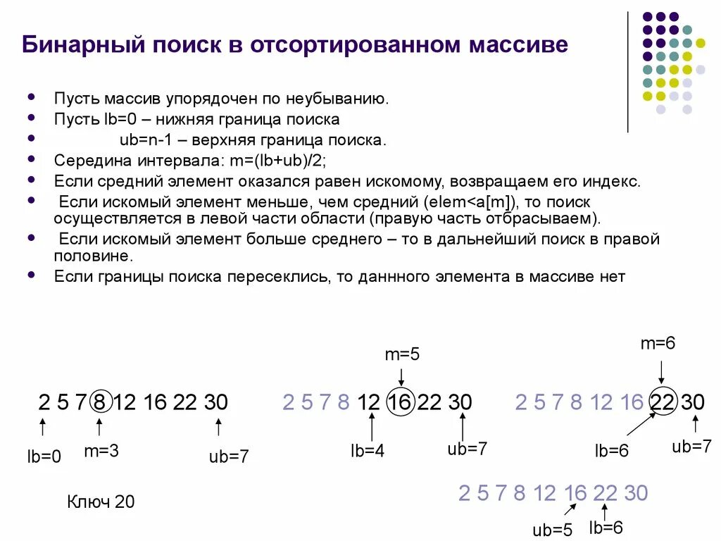 Бинарный поиск. Бинарный поиск в отсортированном массиве. Двоичный поиск в упорядоченном массиве. Бинпоиск отсортированного массива. Бинарный поиск элементов