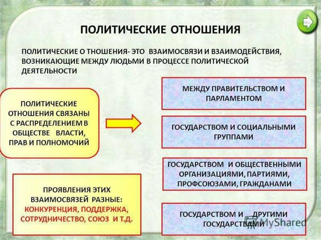 Политические отношения в современном обществе. Политика краткое определение. Политическая компетентнос. Полика. Политика.