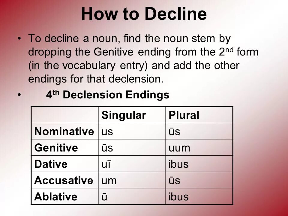 Add noun form. Declension of nouns. генетив простые упражнения. decline перевод.