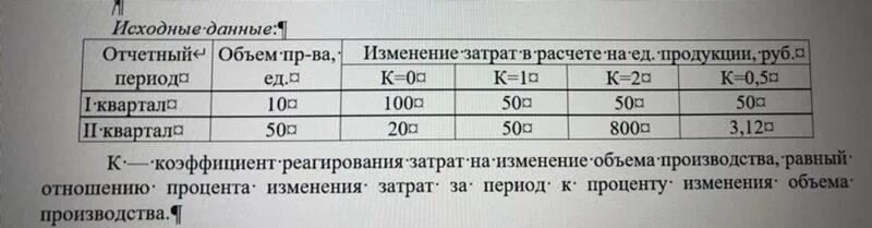 На основании исходных данных. На основании исходных данных