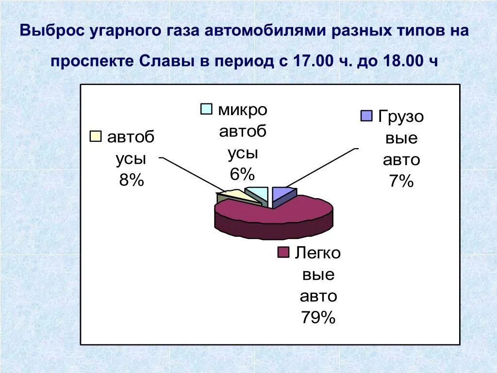 Какие выбрасываемые газы