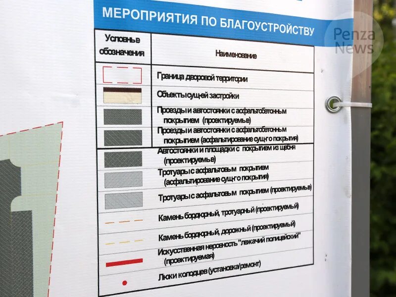 Срок завершения мероприятий. Срок завершения мероприятий