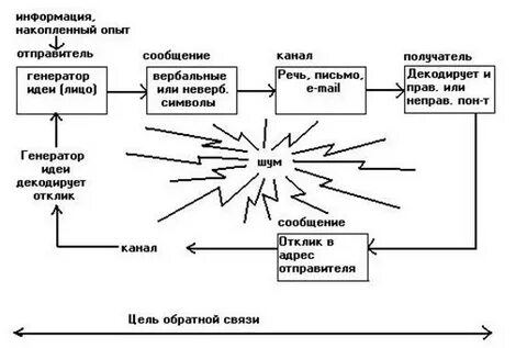 Речевой канал