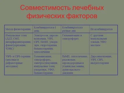 Методы физиотерапевтических процедур
