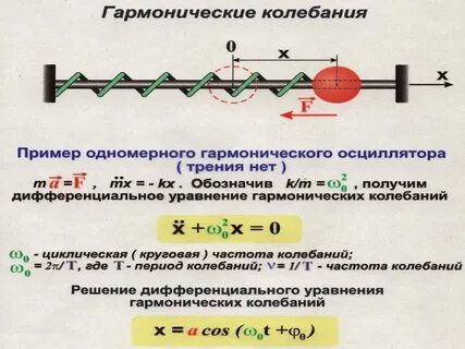 Гармонические колебания электрического заряда в металлических проводниках