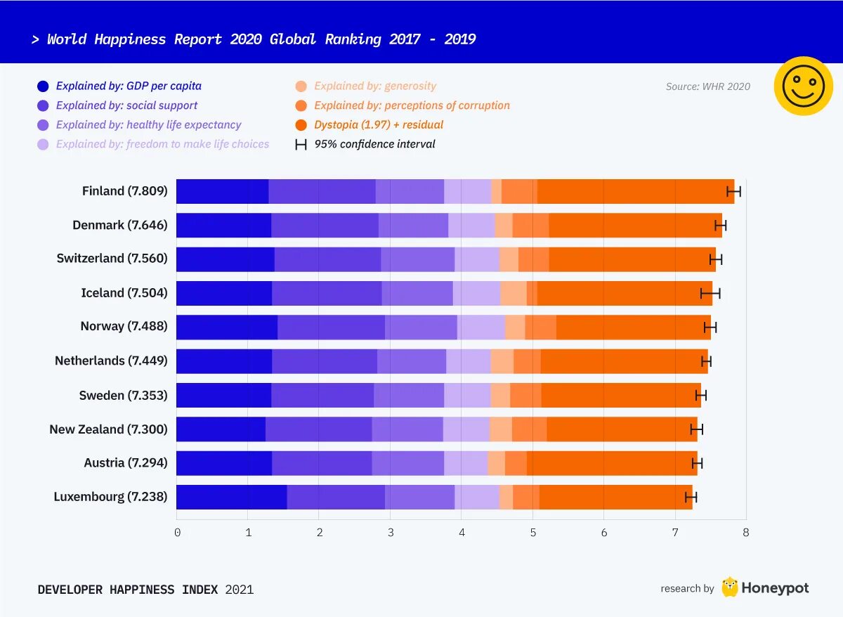 World Happiness Report 2021. Самые счастливые страны 2021. Рейтинг самых счастливых стран 2021. Список самых счастливых стран