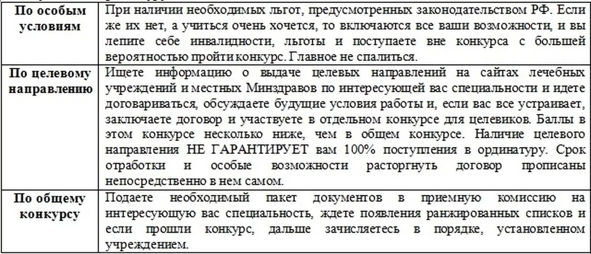 Ординатура по целевому. Целевое направление. Как брать целевое направление в ординатуру. Льготы для целевиков.