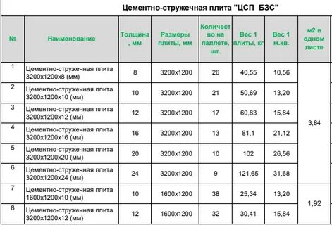 Вес листа 12мм