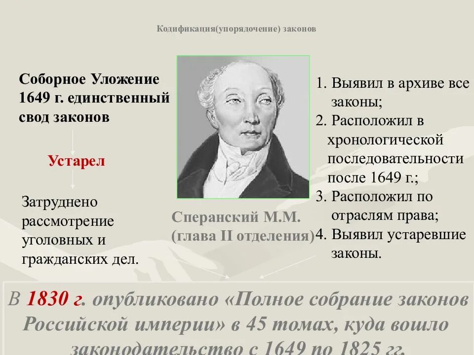 Что такое кодификация. Что такое кодификация