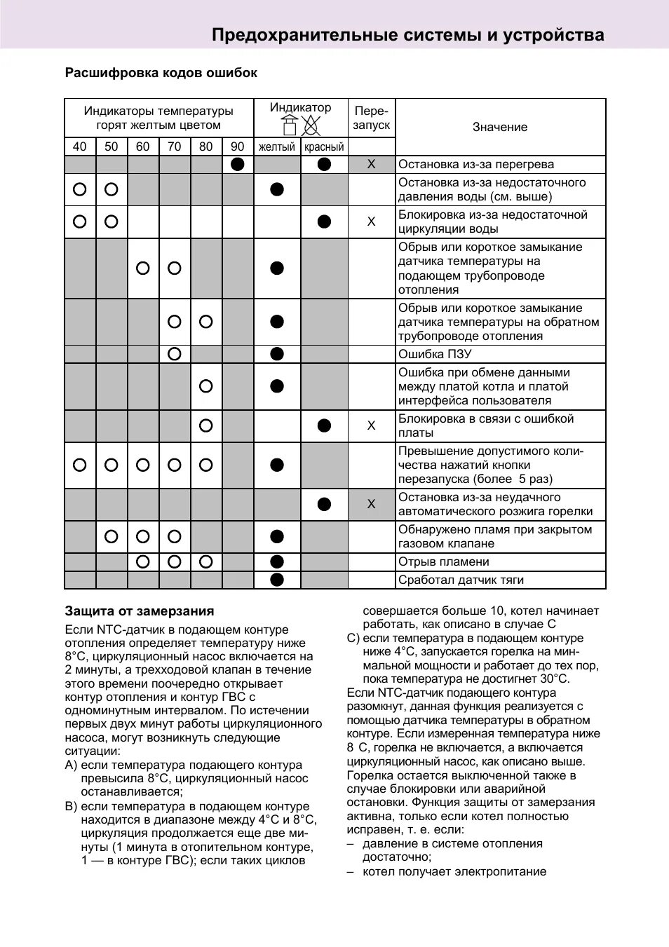 Коды ошибок газового котла Аристон 24 FF неисправности. Котел Аристон BS 24 FF коды ошибок. Котёл газовый двухконтурный Аристон 24 ошибка. Аристон БС 2 24ff коды ошибок. Ошибки газ котла аристон