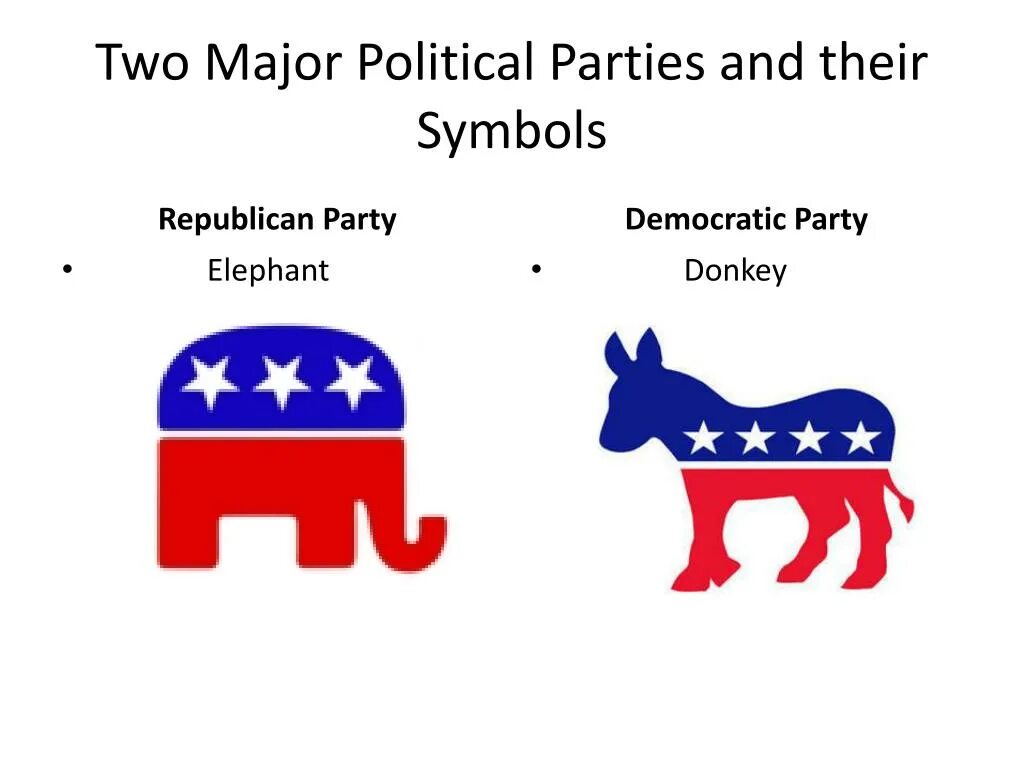 Two major. Политические партии США на английском. Political Parties in the United States. Символы политических партий США. Двухпартийная система США.