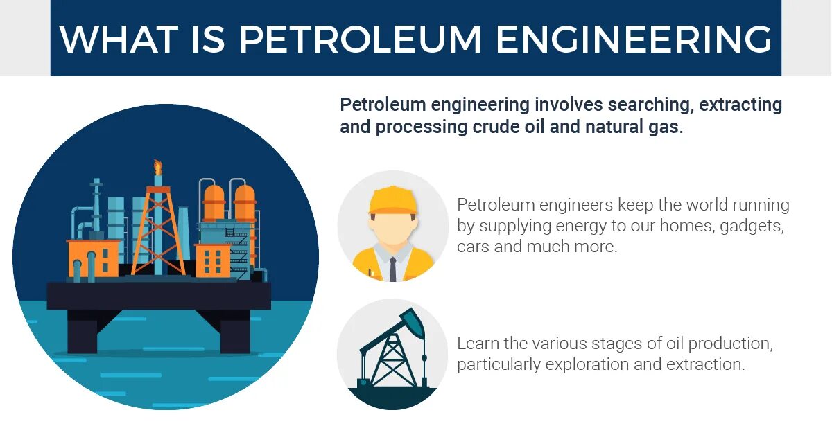 Нефтегазовая промышленность. Меркурий петролеум. Mcdougall school of petroleum engineering. Petroleum engineering айдын. Petroleum engineering презентация.