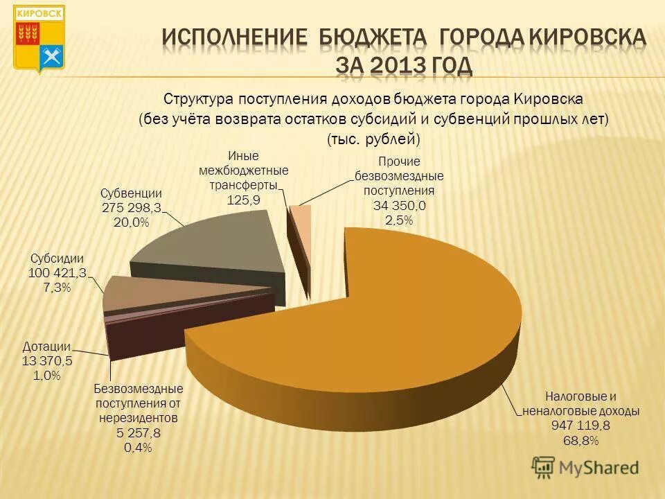 Методика поступления доходов в бюджет. Доходы бюджета города. доход бюджета финляндии. бюджет города уфы. презентация по доходам бюджета.