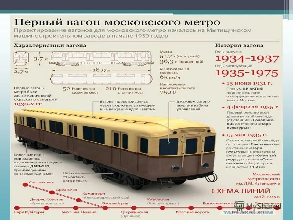 Сколько ездит метро. Метро 1935 года в Москве. Первая линия Московского метро 1935. История Московского метрополитена. История создания метро в Москве.