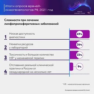 Опрос врачей