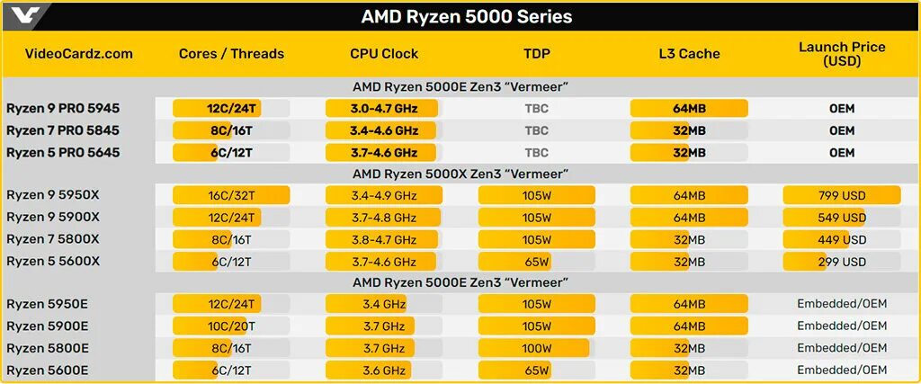 Что означает x в процессорах ryzen