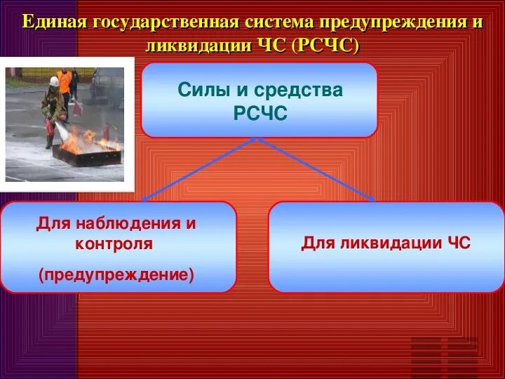 РСЧС создана с целью. РСЧС конспект по ОБЖ. Презентация на тему РСЧС. РСЧС ОБЖ 9 класс. Мчс обж 9 класс