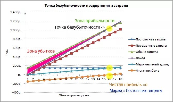 Темпы роста доходов и расходов