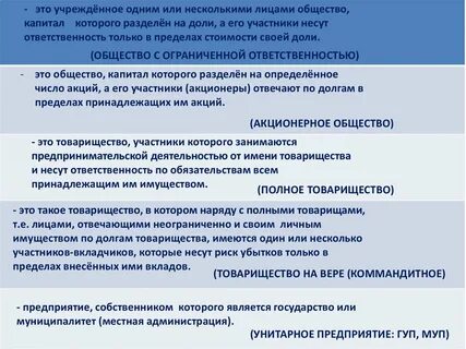 Основы предпринимательской деятельности 10 класс презентация
