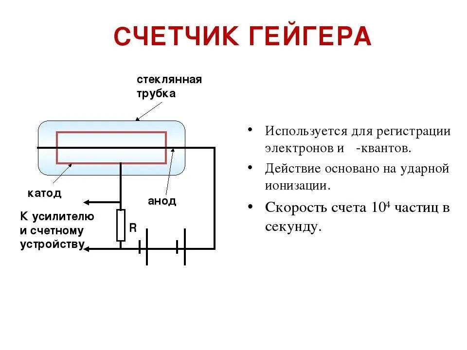 Счётчик Гейгера Тип частиц. Газоразрядный счетчик Гейгера принцип. Приборы с газоразрядного счетчика Гейгера. Счетчик Гейгера Мюллера прибор. Счетчик гейгера может регистрировать возникновение ионизированных частиц