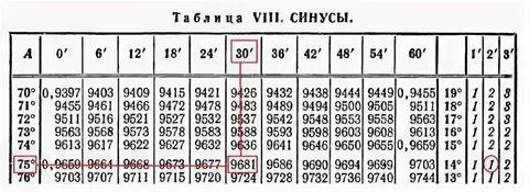 Чему равен синус 20 градусов