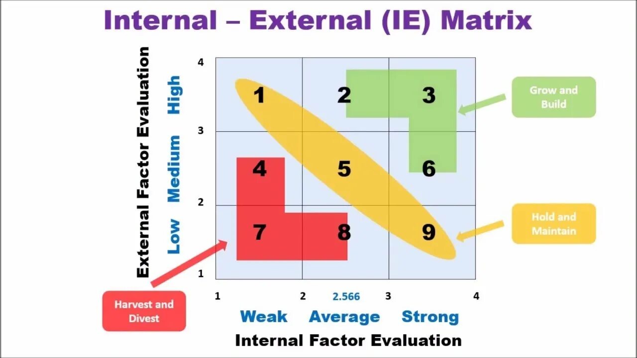 Stable matrix. Ie matrix. efe матрица. матрица ext. targeting matrix.