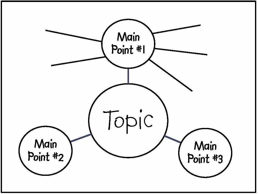 Main topics. Brainstorm схема. Brainstorming Worksheets. Brainstorming examples. Brainstorming in writing.