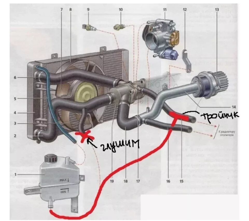 Почему выходит воздух через. Система охлаждения Приора 8 клапанная. Система охлаждения двигателя Калина 1 8 клапанов. Система охлаждения Гранта 8 клапанная.