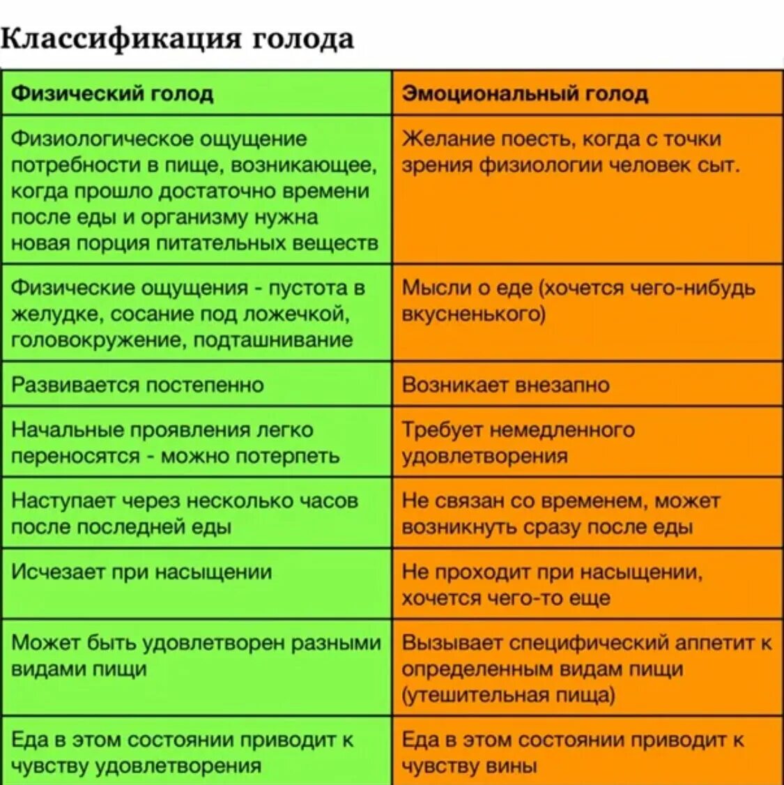 Таблица голода