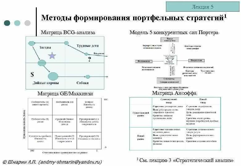 Модели развития стратегий. Портфельный анализ стратегический менеджмент. Методы портфельного анализа в стратегическом менеджменте. Матрица стратегий Портера. Портфельные модели анализа стратегии.