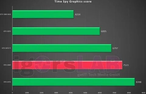 2050 vs 1060