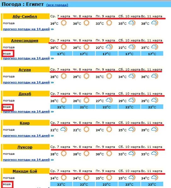 Египет в апреле температура воды и воздуха. Египет климат по месяцам. Температура в Египте в феврале. Температура в Египте в январе. Египет февраль тепмерату.