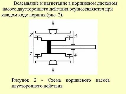 Вода за поршнем всасывающего насоса