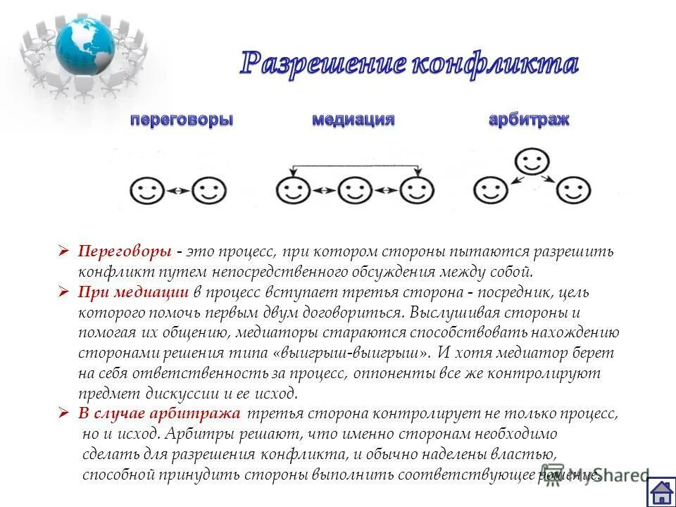 Способы разрешения конфликтов. Арбитраж относится к способам разрешения конфликта. Процесс улаживания конфликтов. Арбитраж решение конфликта. Арбитраж относится к способам разрешения конфликта.