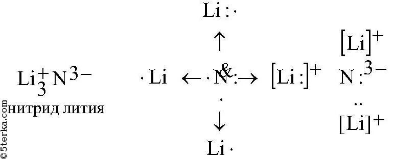 Сдвиг общих электронных пар. Ионная связь азота схема. Схема образования химической связи лития. Азот схема образования химической. Схема ионной связи кальция и азота.