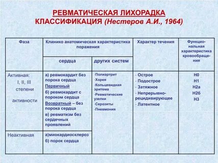Степени орл