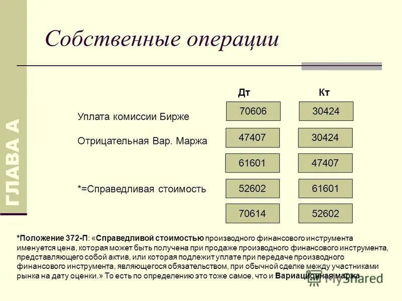 Маржинальность расчет пример. Собственных операций. Учет сделок репо в банках рф. Валютные операции – это сделка. Перегрузка операций c++.