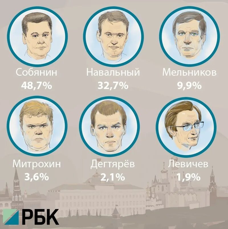 Результаты выборов мэров. Результаты выборов мэров