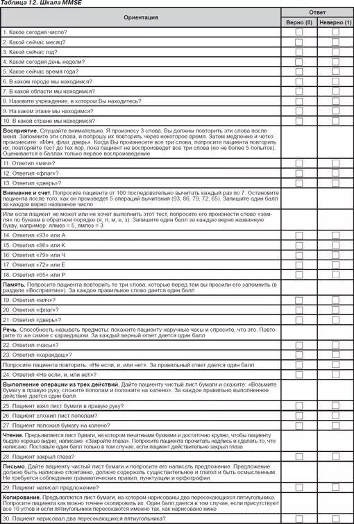 Шкала деменции MMSE. Шкала когнитивных нарушений MMSE. Оценка психического статуса MMSE. MMSE шкала оценки когнитивных функций. Шкала психического статуса