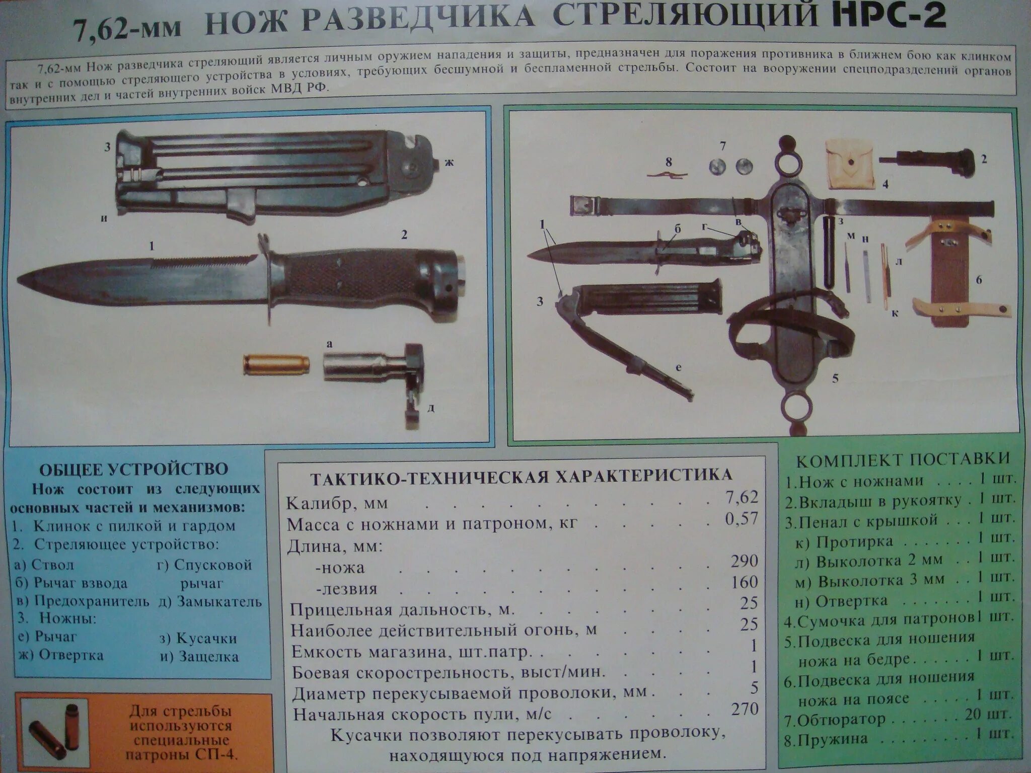 Вес ножен. НРС-2 нож разведчика стреляющий ТТХ. НРС-1 нож разведчика стреляющий. Стреляющий нож НРС-2. НР нож разведчика стреляющий.