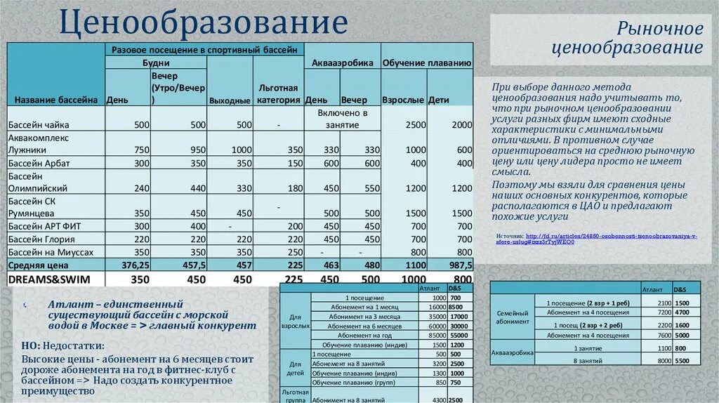 Тарифы и ценообразования. Таблица ценообразования. формирование цены таблица. ценовая политика. ценовая политика магазина.