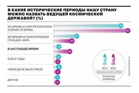 Какую долю занимают россияне старше 50 лет