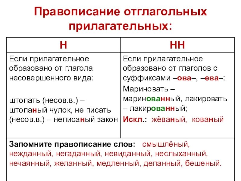 Правописания суффиксов отглагольных прилагательных. Правописание причастий и отглагольных прилагательных. отглаголгольгые прилагательные. отглогольные прилагательн. отглагольные прилагательные.